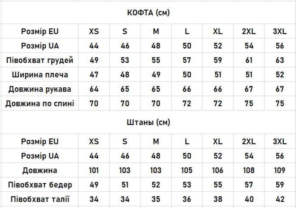 Параметри моделі та розмірна сітка